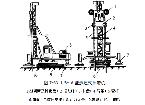 贵定预压地基加固